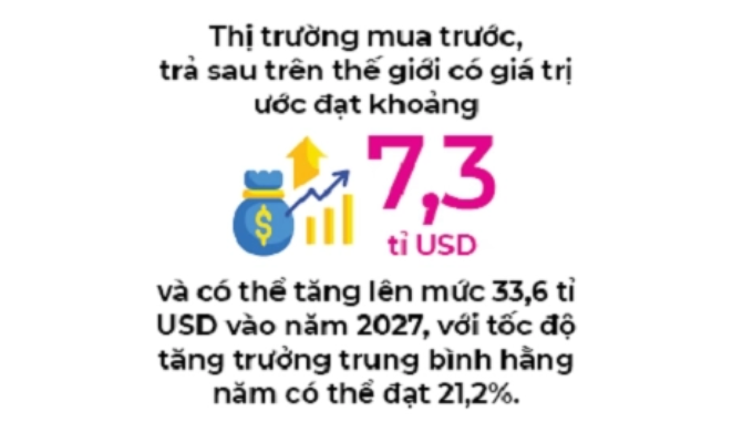 giải pháp mua trả sau miễn phí
