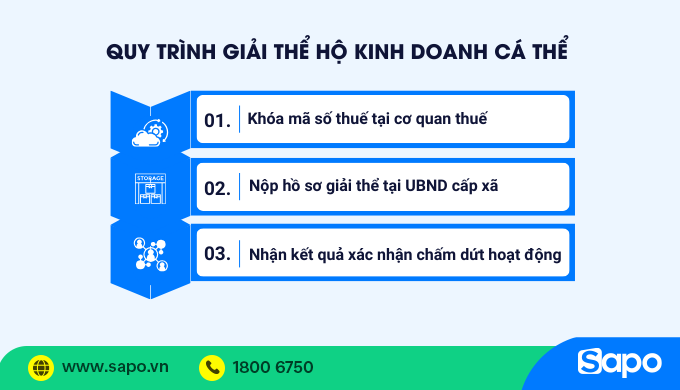 quy tình giải thể hộ kinh doanh