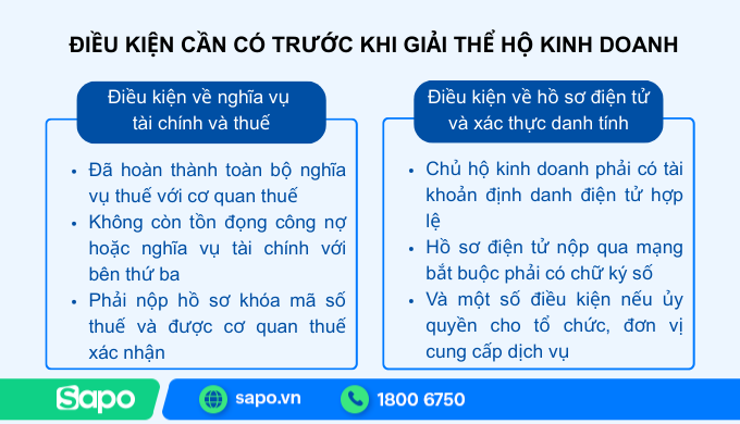 điều kiện giải thể hộ kinh doanh cá thể