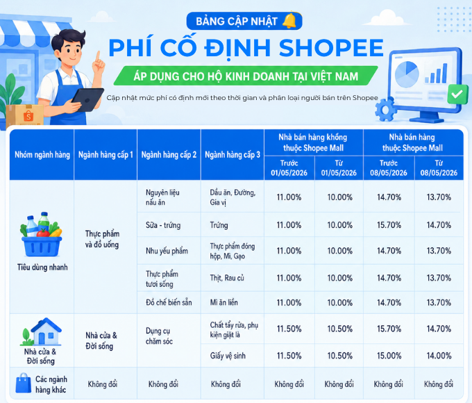 phí cố định shopee