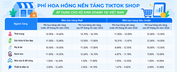 phí hoa hồng nền tảng tiktok shop