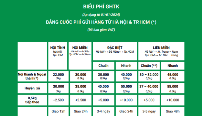 Bảng giá Giao hàng Tiết kiệm