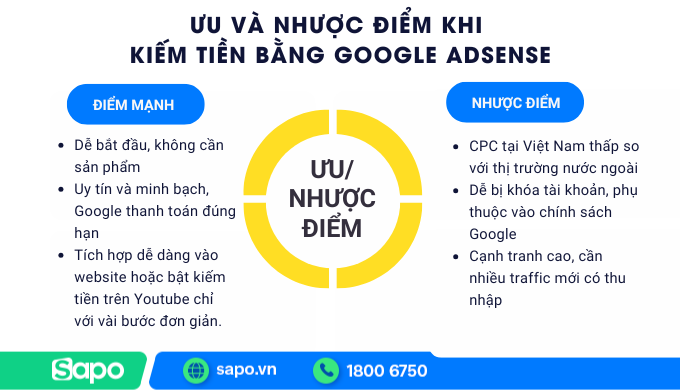 Ưu nhược điểm khi kiếm tiền với Google Adsense