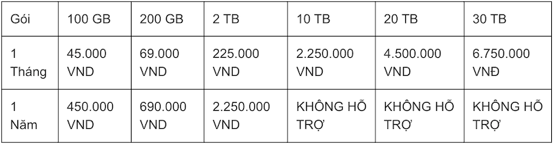 Bảng giá các gói dịch vụ của Google Drive