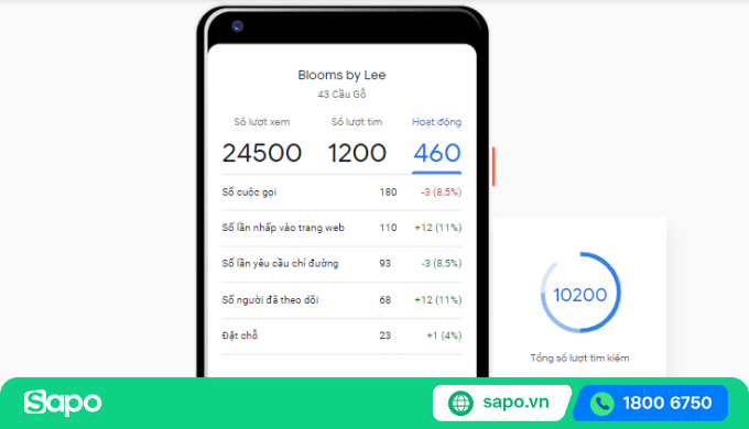 báo cáo hiệu quả gmb