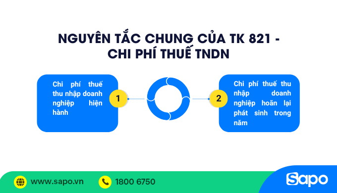 nguyên tắc chung của tài khoản 821