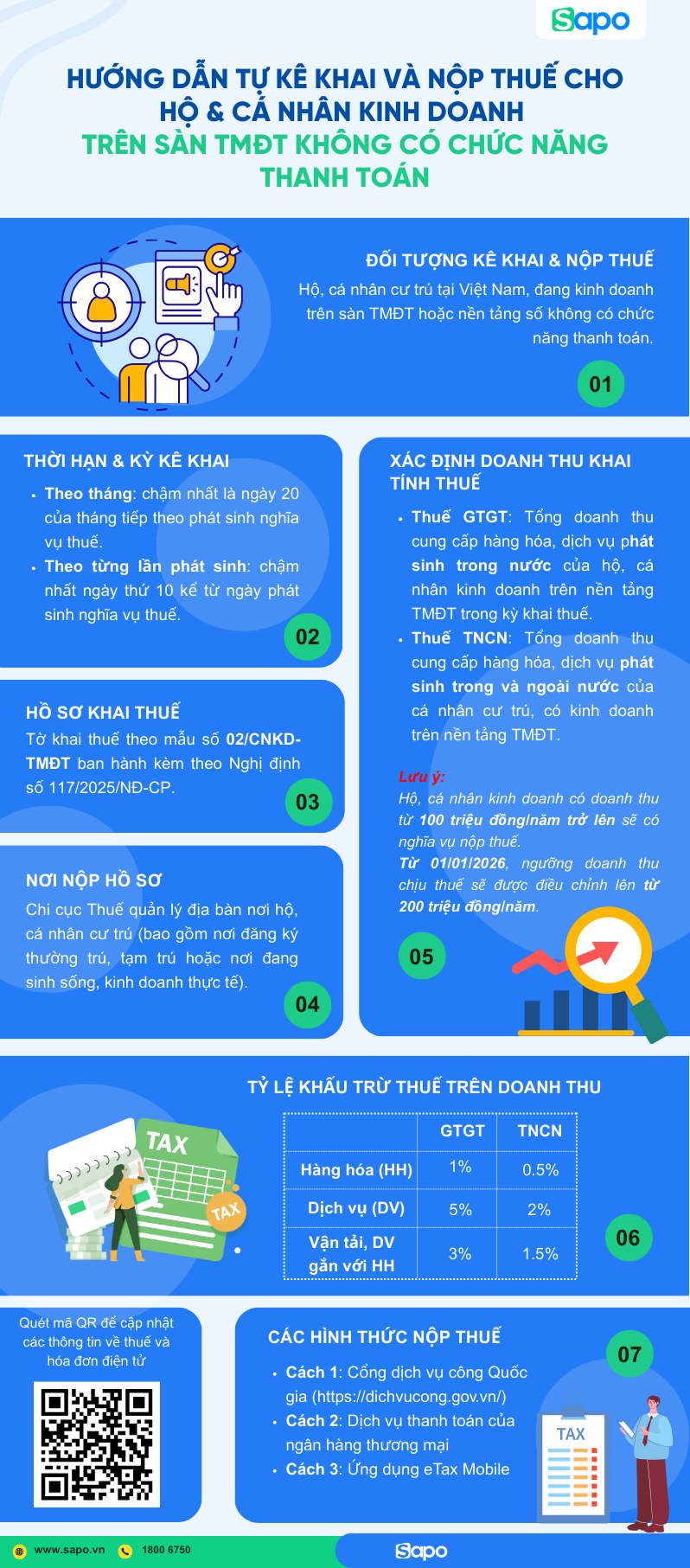 kê khai và nộp thuế trên sàn không có chức năng thanh toán