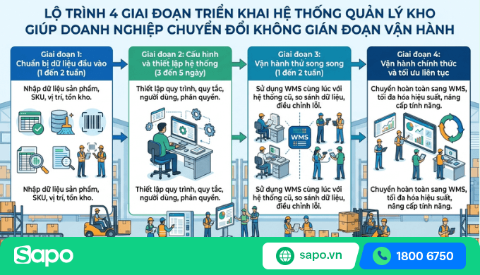 hệ thống quản lý kho
