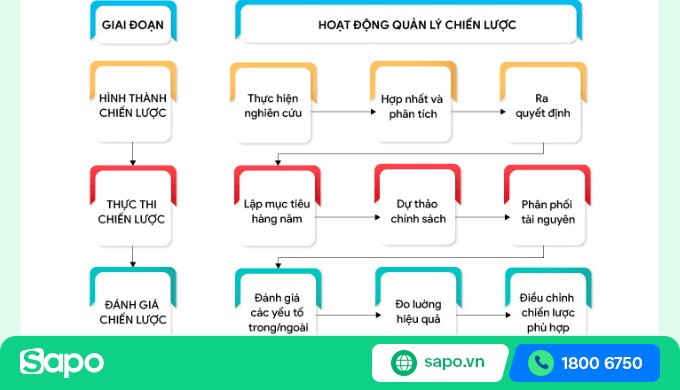 Hệ thống vận hành doanh nghiệp