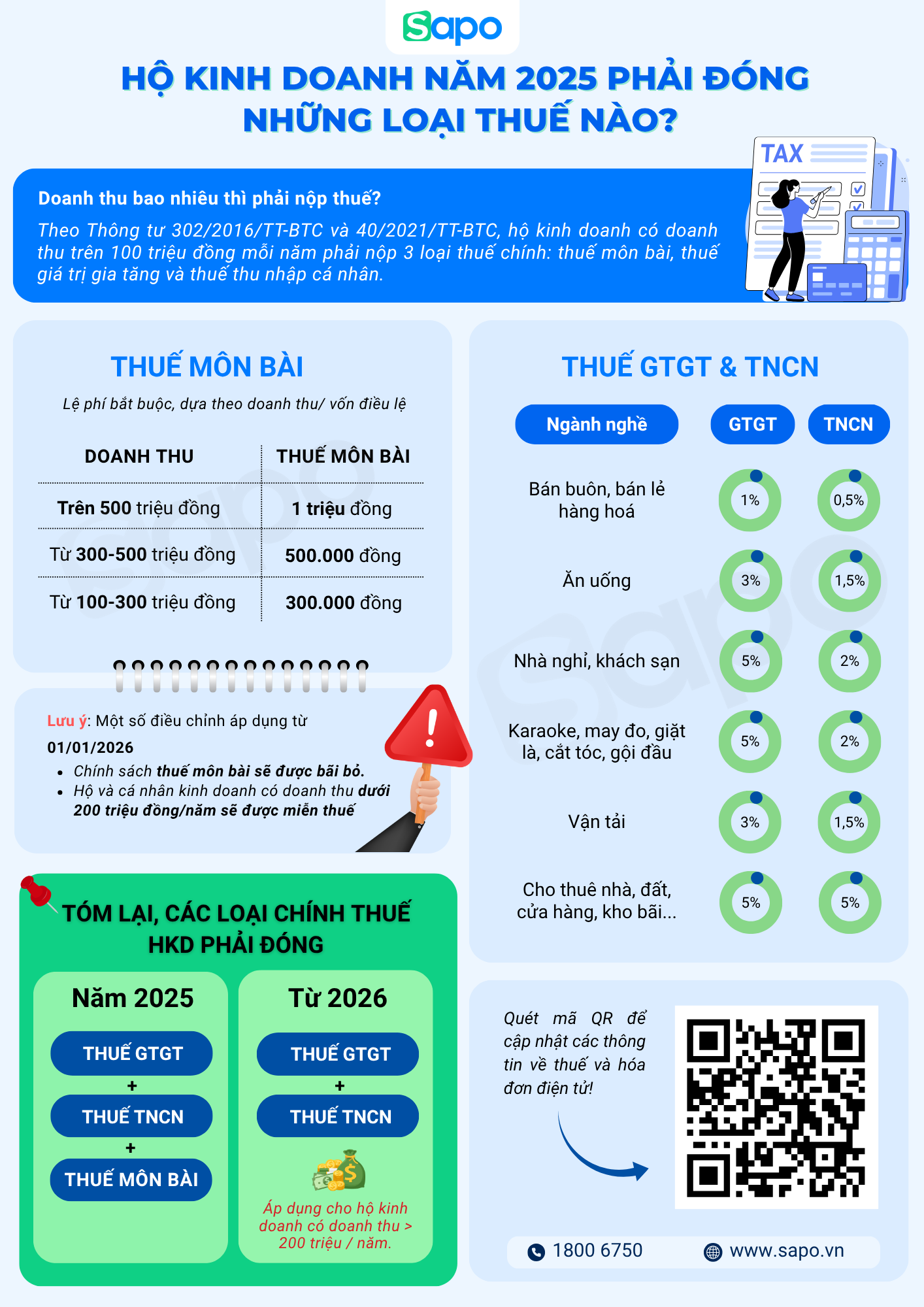Một số cập nhật về % thuế