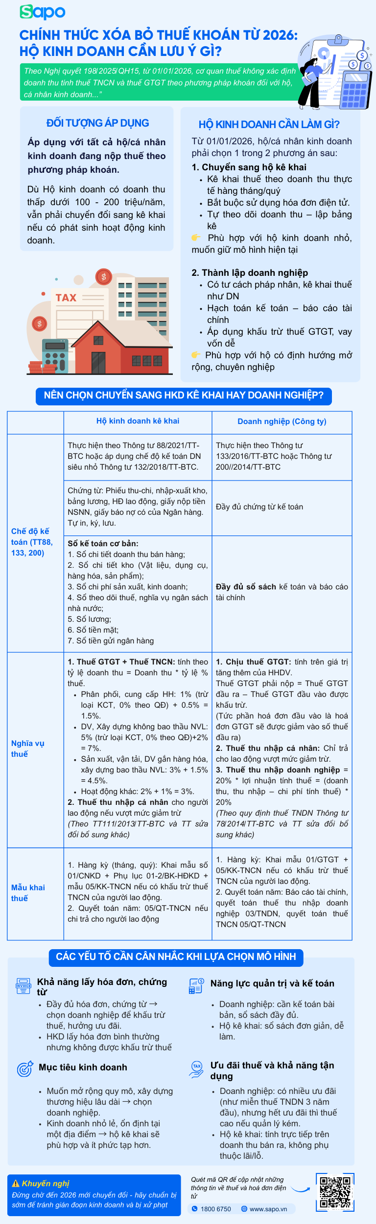 bỏ thuế khoán, hkd cần làm gì