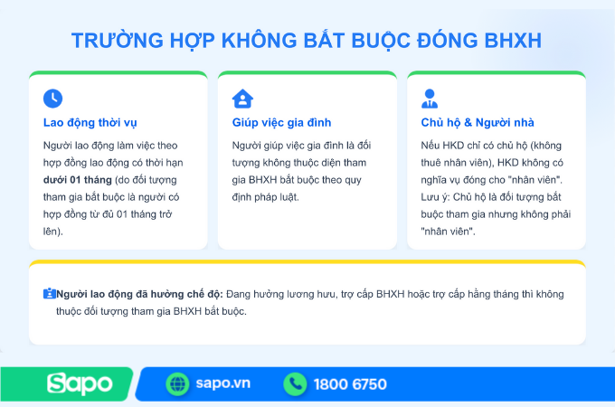 trường hợp hkd không cần đóng bhxh