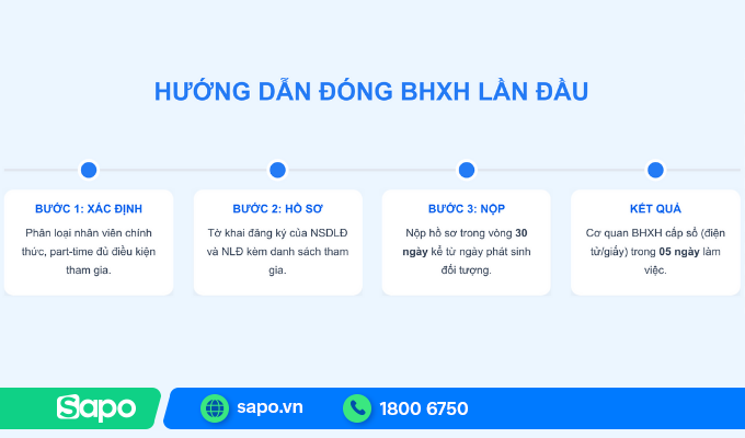 Hướng dẫn đóng BHXH lần đầu