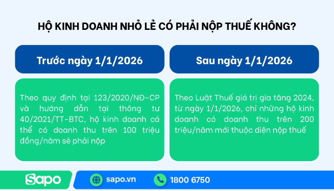 Hộ kinh doanh nhỏ lẻ có phải nộp thuế không