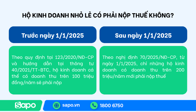 Hộ kinh doanh nhỏ lẻ doanh thu bao nhiêu thì cần nộp thuế