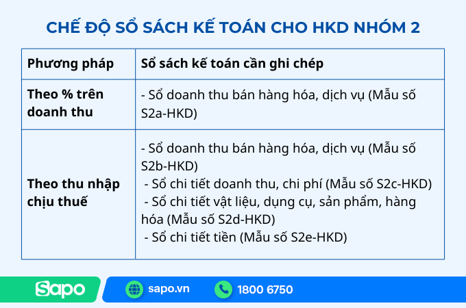 sổ sách kế toán hộ kinh doanh nhóm 2