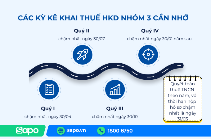 các ký kê khai hkd nhóm 3 cần nhớ