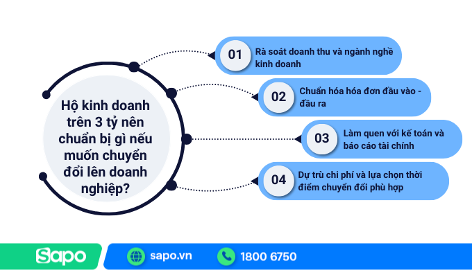 Hộ kinh doanh nhóm 3 cần chuẩn bị gì khi muốn chuyển đổi lên doanh nghiệp