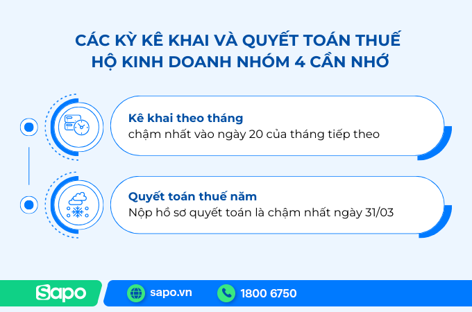 Các kỳ kê khai, quyết toán hộ kinh doanh nhóm 4 cần nhớ