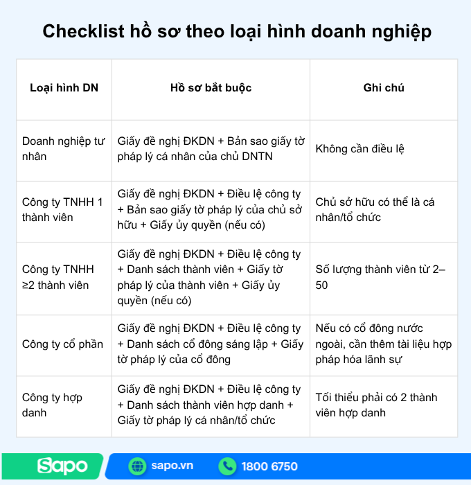 hồ sơ thành lập doanh nghiệp