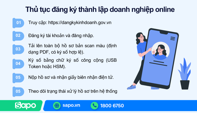 thủ đăng ký doanh nghiệp online