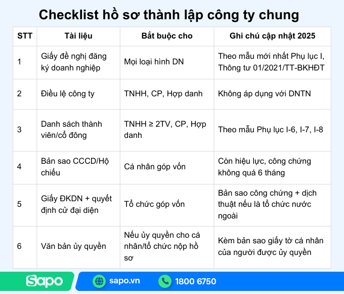 hồ sơ thành lập doanh nghiệp