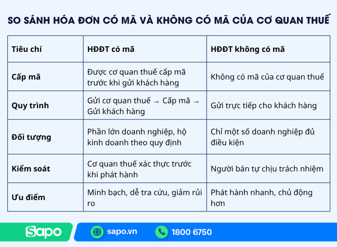 hoá đơn có mã
