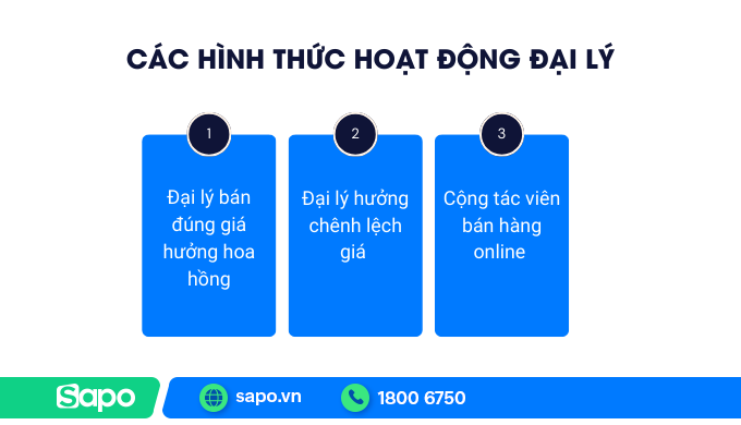 Các hình thức hoa hồng đại lý
