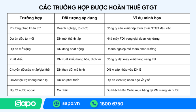 các TH hoàn thuế