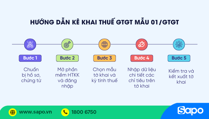 Hướng dẫn kê khai thuế GTGT mẫu 01/GTGT