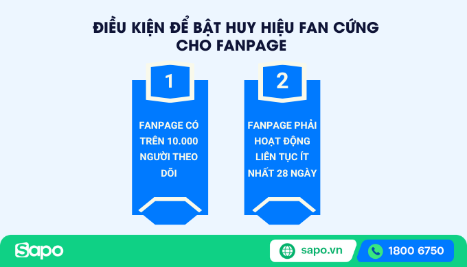 Điều kiện để bật huy hiệu fan cứng