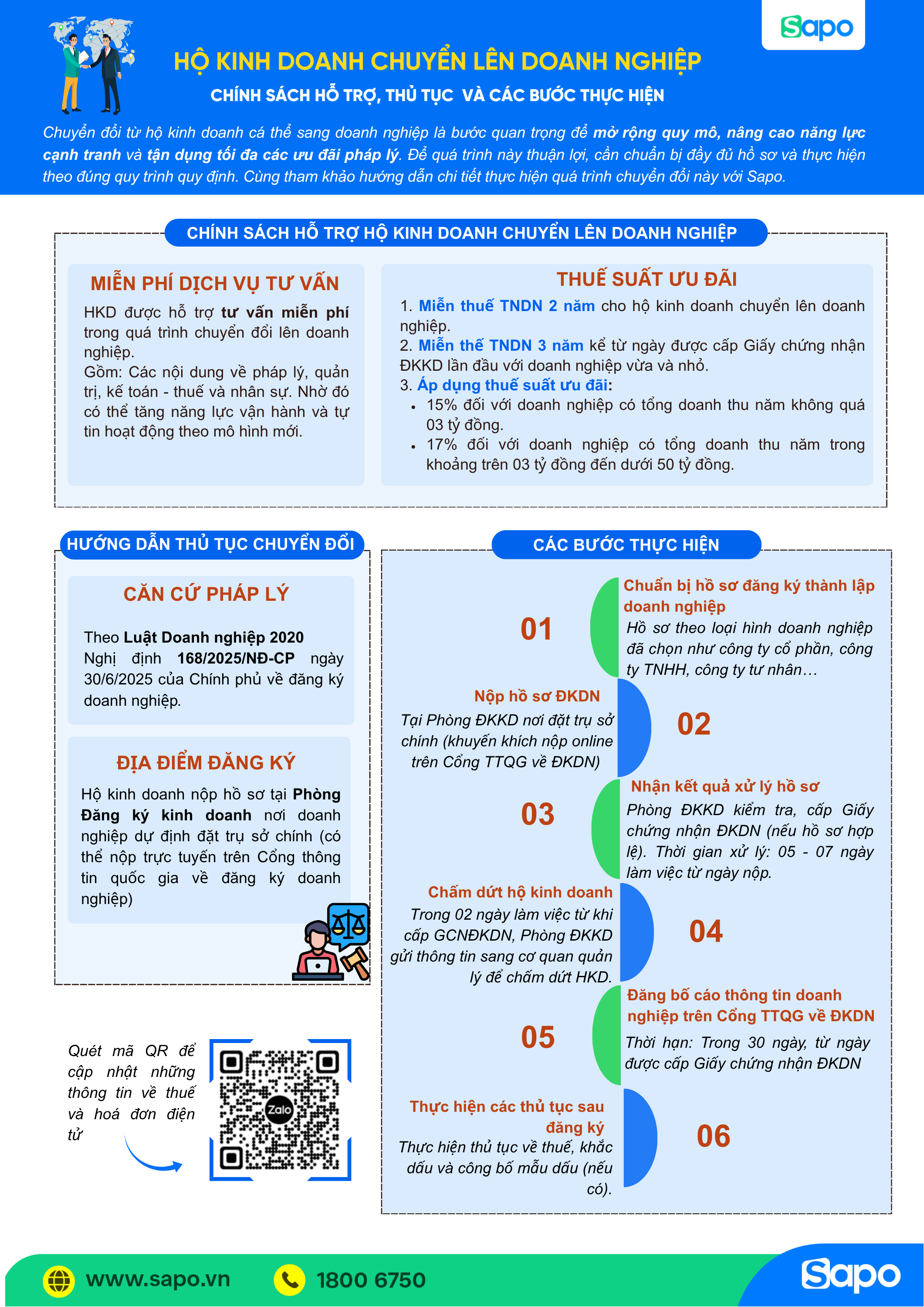Infographic hộ kinh doanh lên doanh nghiệp