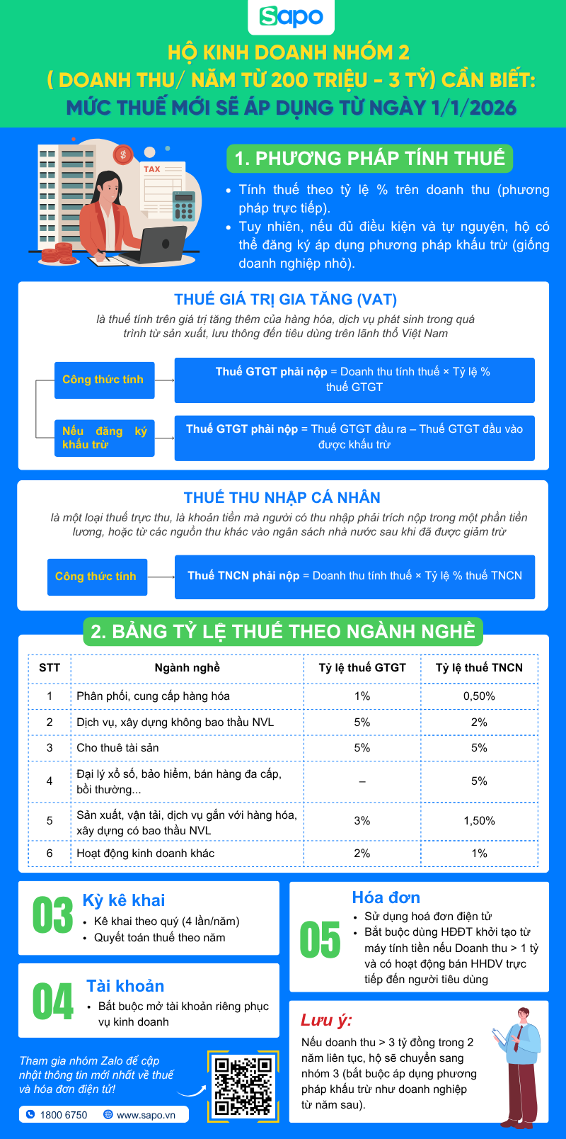 quy định cho hộ kinh doanh nhóm 2