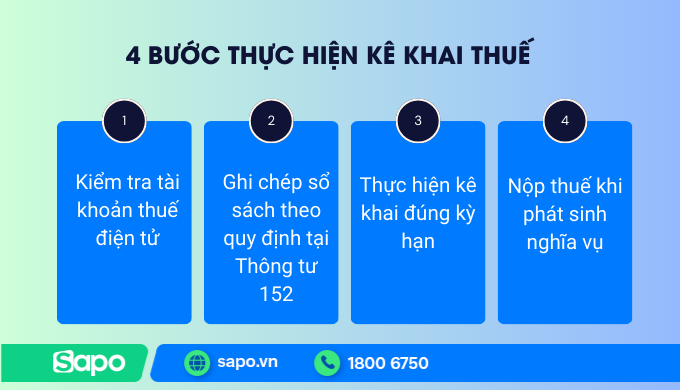 Quy trình kê khai thuế
