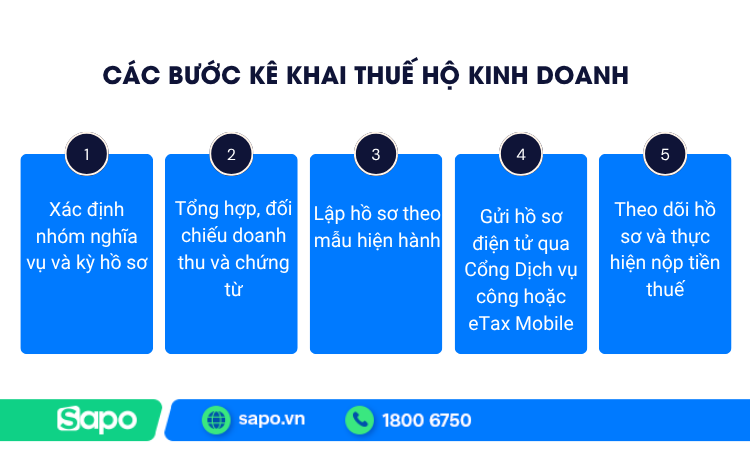 Các bước kê khai thuế hộ kinh doanh