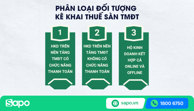 phân loại hộ kinh doanh sàn tmđt