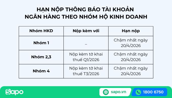 thông báo số tài khoản TMĐT