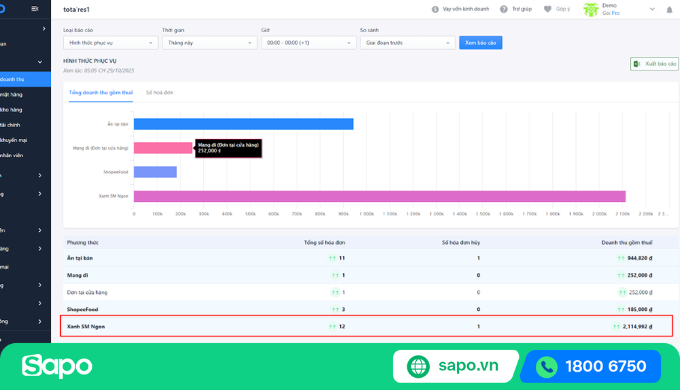 xem báo cáo xanh sm ngon