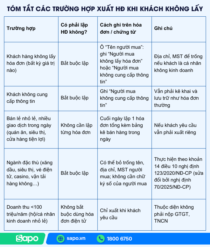 khách hàng không lấy hoá đơn