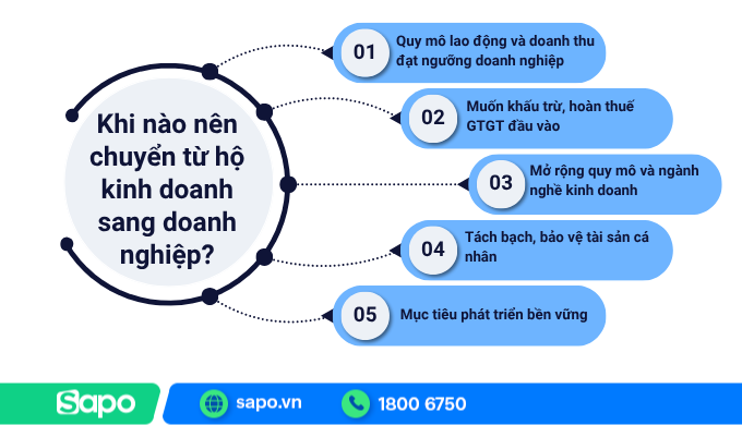 5 dấu hiệu nhận biết hộ kinh doanh lên chuyển lên doanh nghiệp