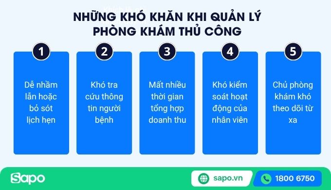 khó khăn khi quản lý phòng khám thủ công