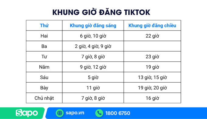 Các khung giờ vàng đăng Tiktok