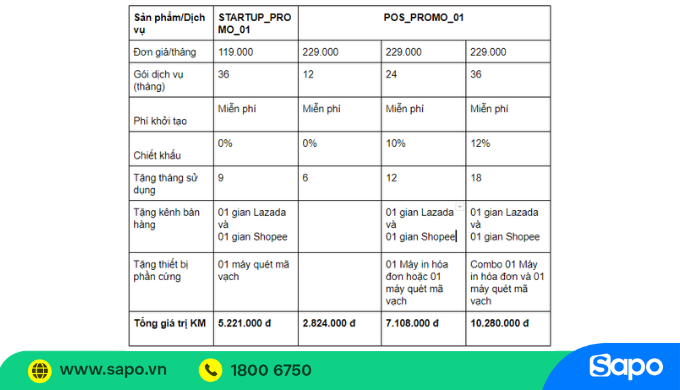 Bảng giá khuyến mãi Sapo