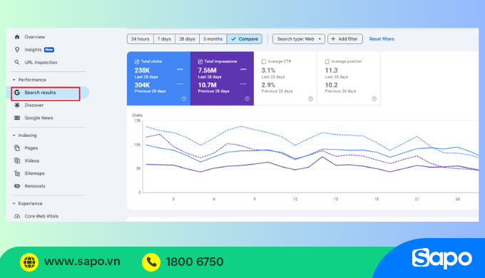 Theo dõi hiệu suất website trên Google Search Console