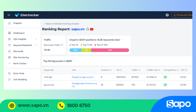 Màn tổng quan kiểm tra web của Sitechecker