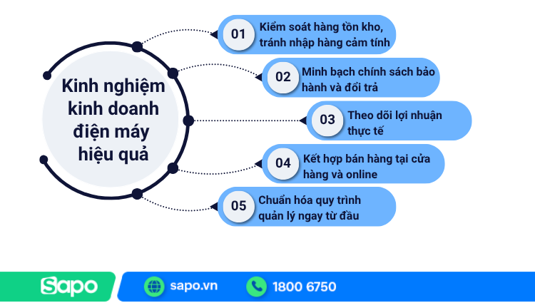 Kinh nghiệm kinh doanh điện máy