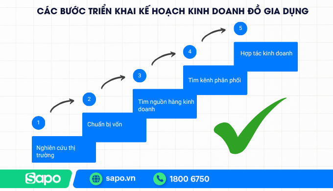 Các bước kinh doanh đồ gia dụng