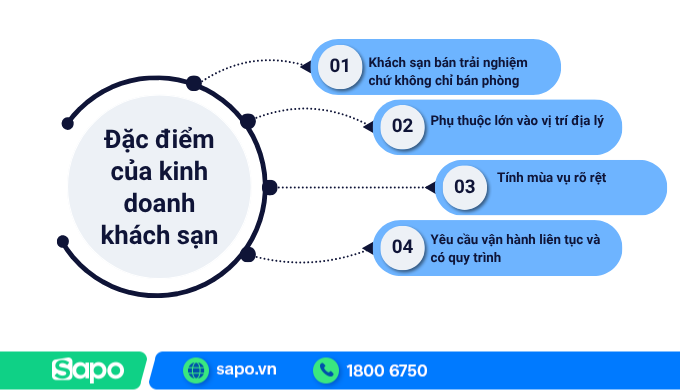 Đặc điểm kinh doanh khách sạn