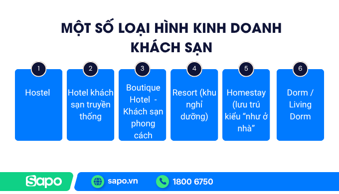 Các loại hình kinh doanh khách sạn