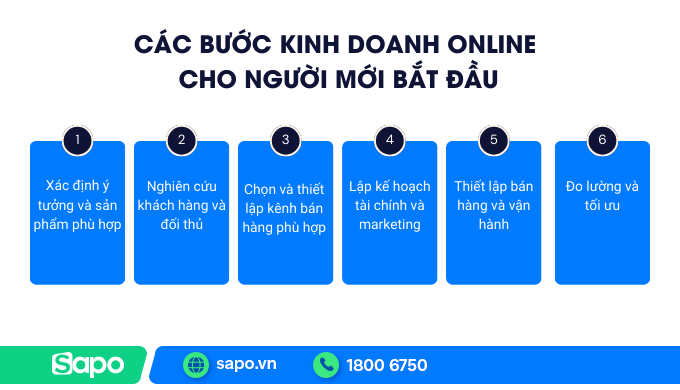 Tìm hiểu các bước kinh doanh cho người mới bắt đầu